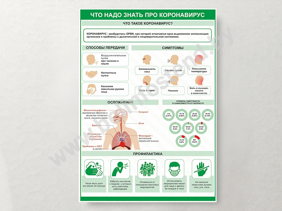 Что нужно знать п. Листовка коронавирус. Памятка по коронавирусу з. Памятка коронавирус. Памятка о правилах проведения огэ в 2021 году.
